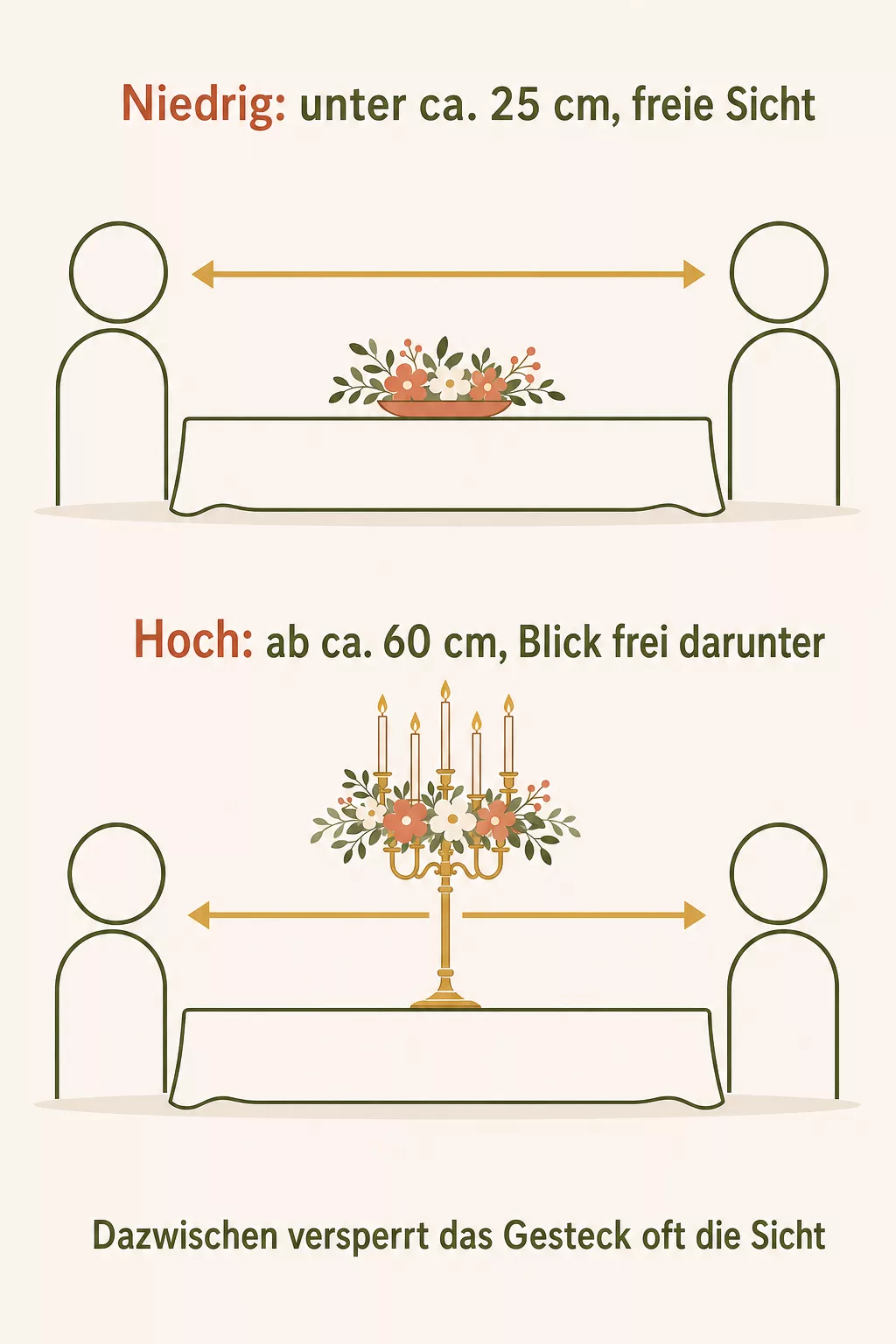 Infografik zur richtigen Höhe von Tischgestecken für die Hochzeit