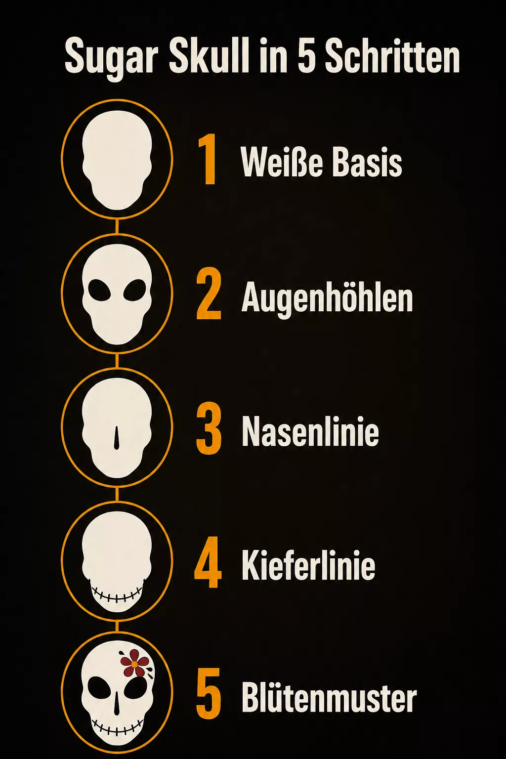 Infografik Sugar Skull Halloween Gesichter Make-up in fünf Schritten