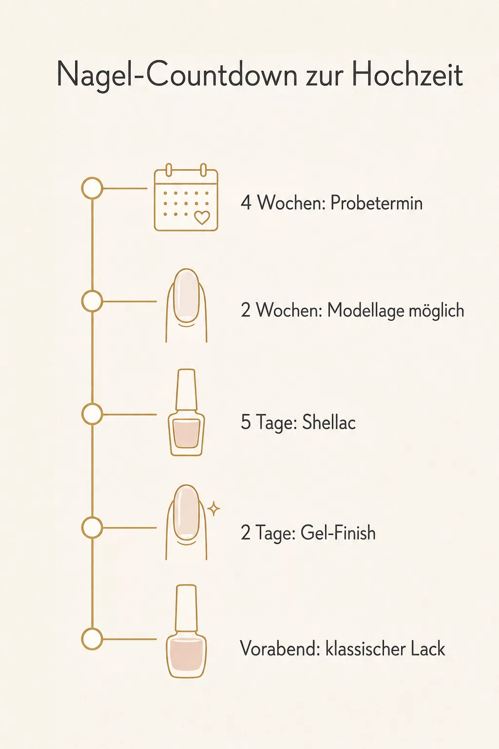 Infografik: Nagel-Countdown zur Hochzeit mit fünf Zeitpunkten
