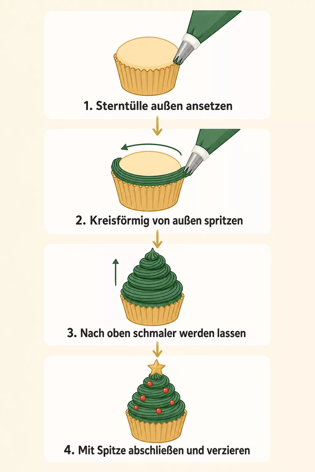 Schritt-für-Schritt-Grafik zum Spritzen eines Tannenbaum-Cupcakes