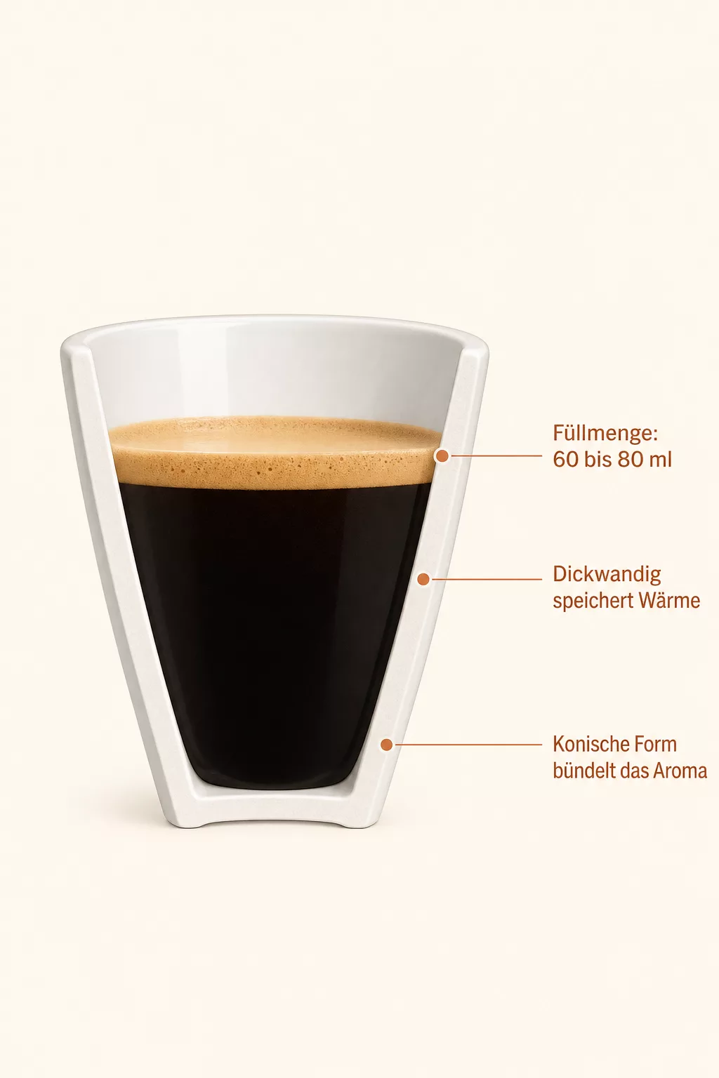 Grafik zur Anatomie der idealen Espressotasse mit Füllmenge und Wandstärke