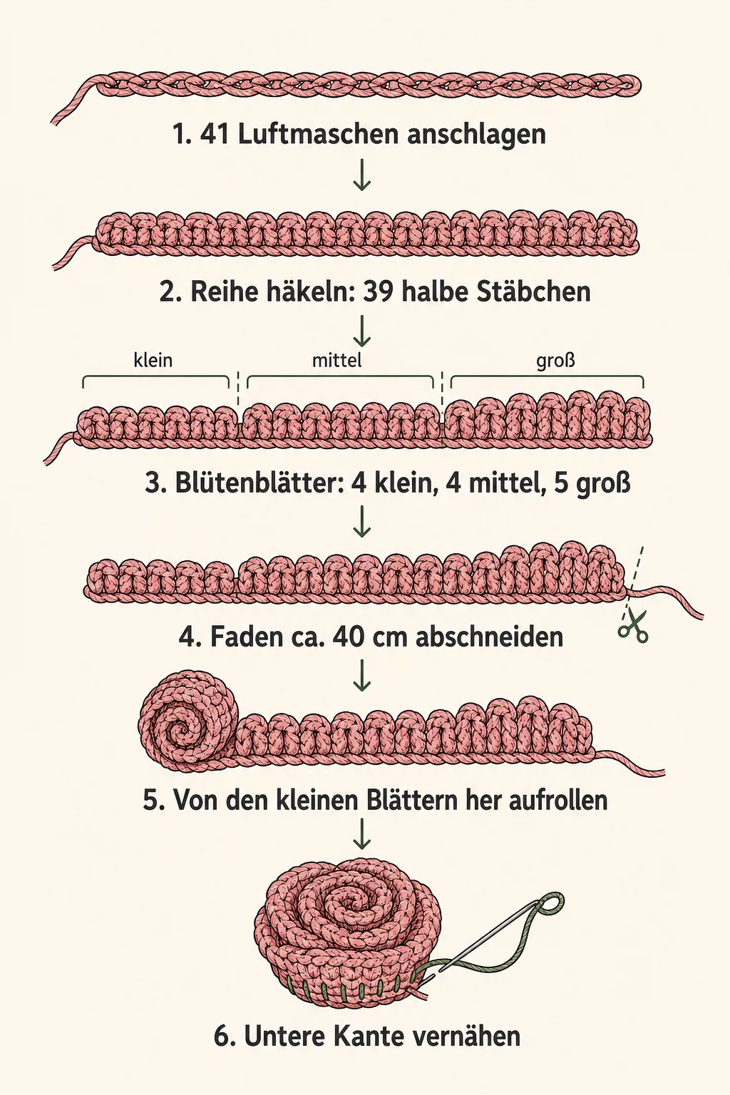 Schritt-für-Schritt-Grafik: gerollte Häkelrose in sechs Schritten