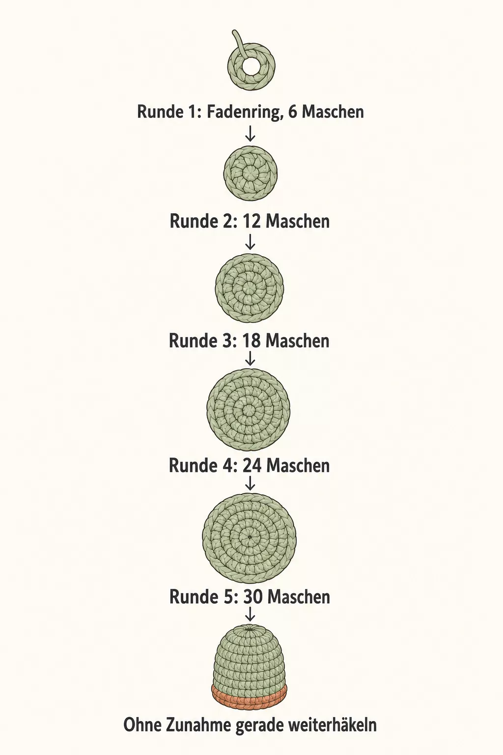 Infografik: Zunahme-Plan für einen gehäkelten Eierwärmer Runde für Runde