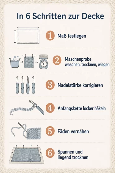 Infografik mit sechs Schritten zum Häkeln einer Decke