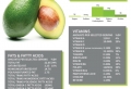 20 ausgesuchte Avocado Rezepte – die gesunde Ernährung ist in Mode