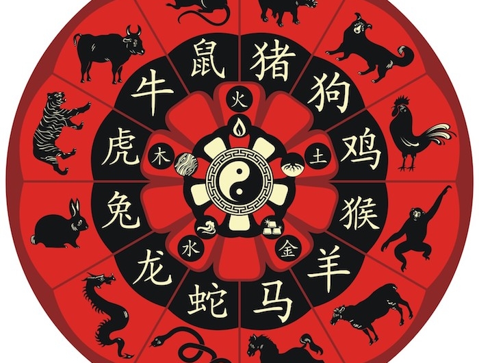 Teil 2 Chinesisches Sternzeichen Deutung Und Schicksalsvorbestimmung
