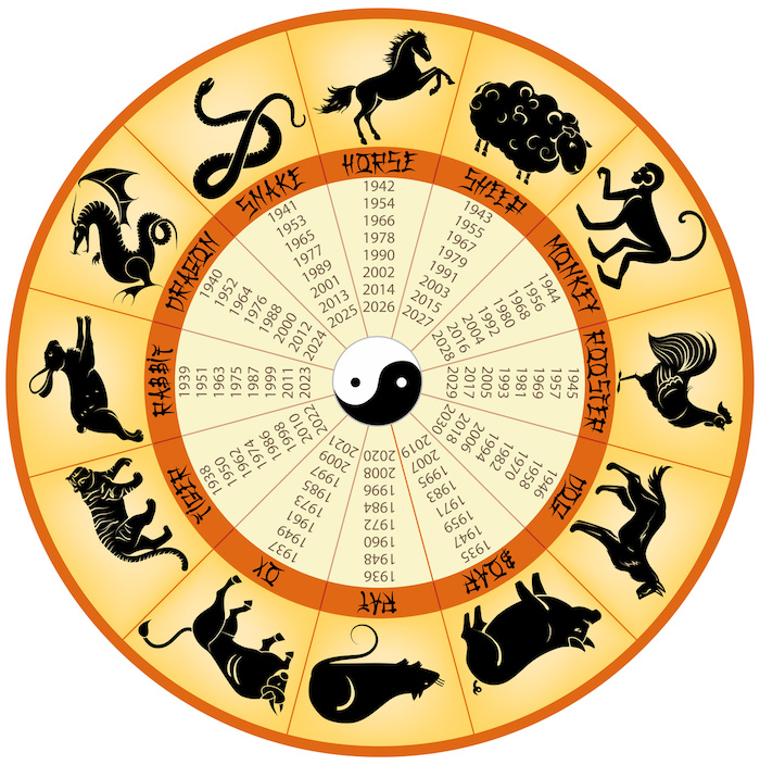 Chinesisches Sternzeichen, chinesischer Kalendar, Yin-Yang-Symbol
