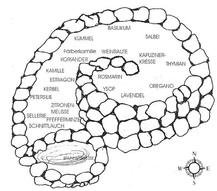 kräuterspiraleselber bauen - hier finden sie eine anleitung für eine kräuterspirale mit steinen und verschiedenen kleinen kräuterarten