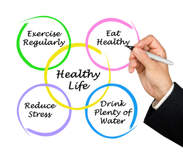 schritte zum gesunden leben lebensweise zufriedenheit leben genießen trainieren stress abbauen viel wasser trinken gesunde ernährung diät