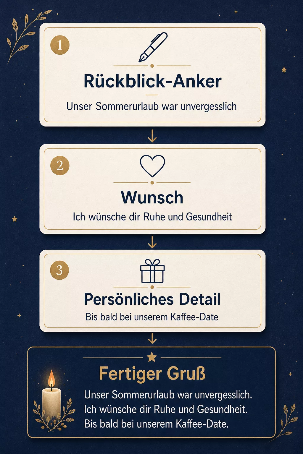 Infografik drei Bausteine für einen persönlichen Silvestergruß