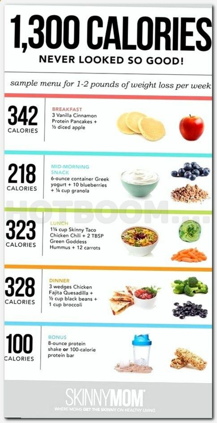 wie kann man schnell abnehmen, tausend dreihundert kalorien pro tag ist das nicht zu wenig, ideen zum balancierten leben und essen