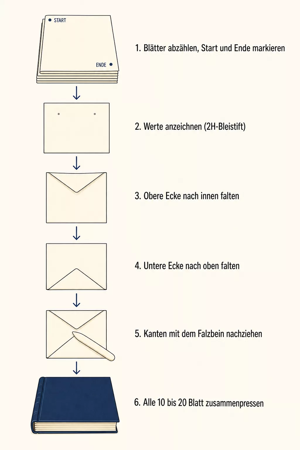 Sechs Schritte vom Buch zum gefalteten Herz als Grafik