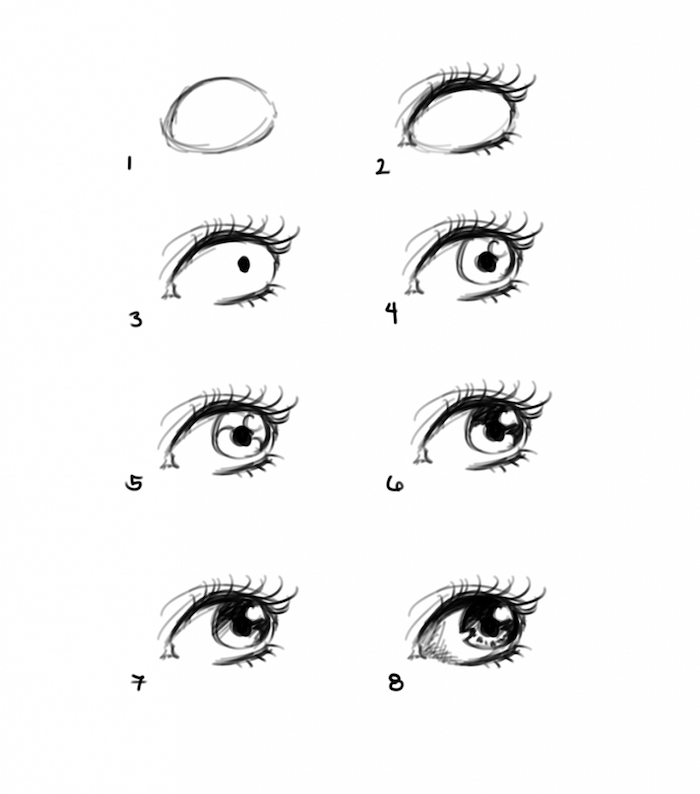 Wie zeichnet man ein Auge, Anleitung in acht Schritten, zeichnen mit Bleistift