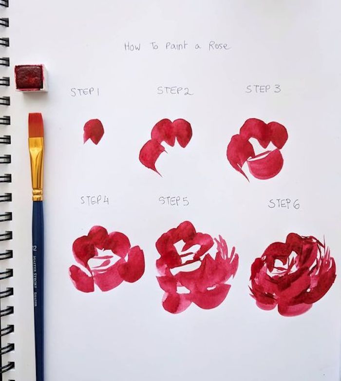 Rose zeichnen lernen, mit Aquarellfarben Blume malen, Anleitung in sechs Schritten für Anfänger
