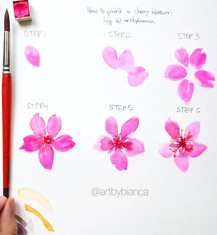 Einfache Zeichnungen für Anfänger, wie zeichnet man eine Blume, Anleitung in sechs Schritten 