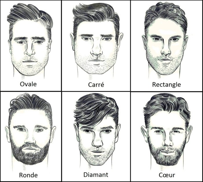 männer haarschnitt, sechs frisuren für die passende gesichtsform, wahl der frisur für das männliche geschlecht