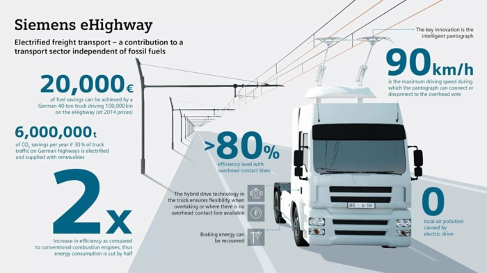 ein Schema von der Vorteilen eines E-Highways, eine Zeichnung von Hybrid-Lastwagen