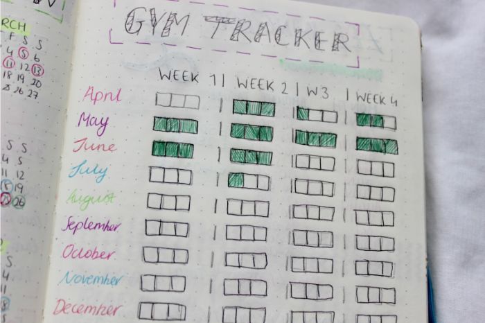 bullet journal selber machen, fitness tracker, eine gym planung selbst erstellen, liste mit trainingsplan