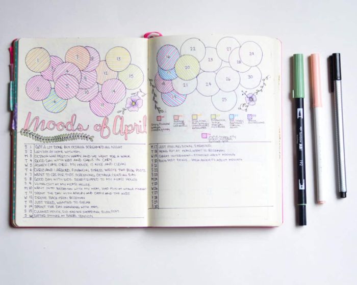 wochenübersicht bullet journal, eine schöne gestaltung mit baloons, stifte, deko ideen