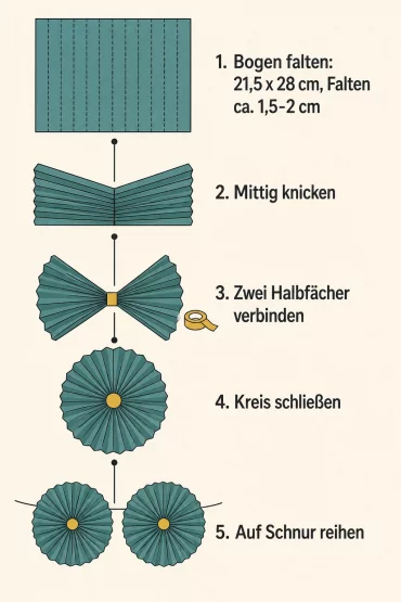 Schritt-für-Schritt-Grafik: Fächer-Girlande für Kindergeburtstag Deko falten