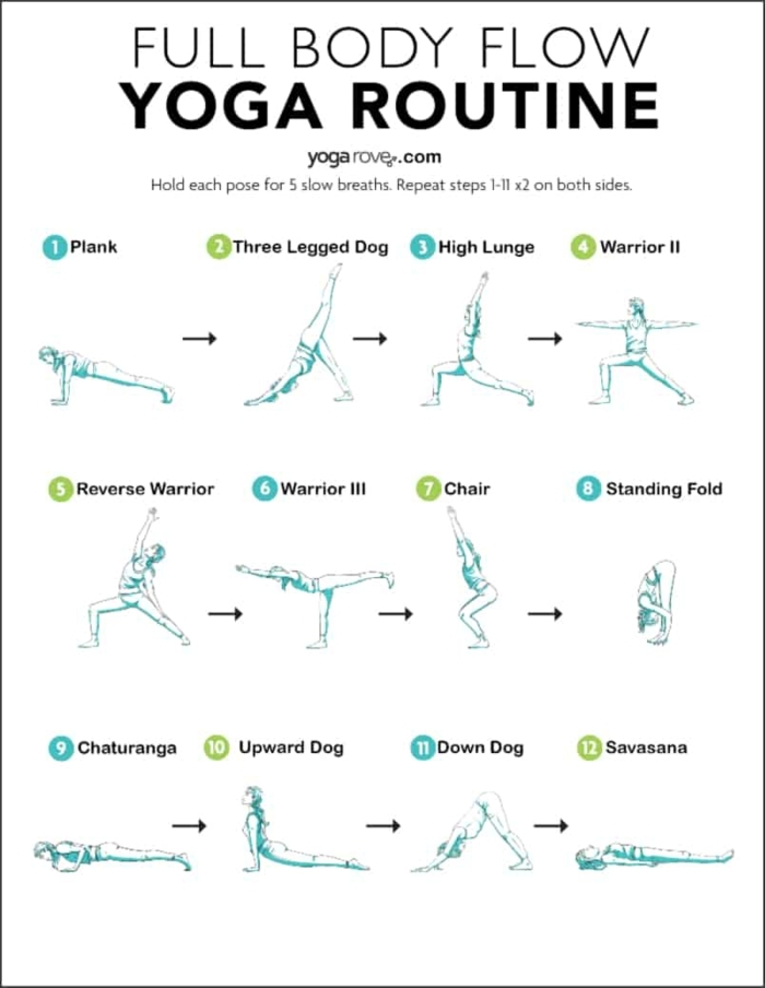 Yoga Flow für den ganzen Körper, zwölf Posen ohne Geräte zuhause machen, Sport für Anfänger, 