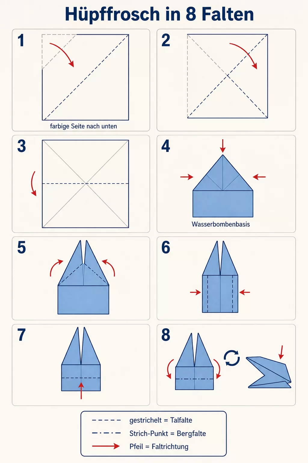 Infografik Origami Anleitung: Hüpffrosch in acht nummerierten Faltschritten