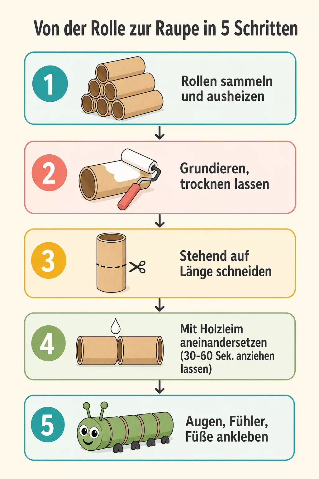 Infografik zeigt fünf Schritte für eine Raupe aus Klopapierrollen