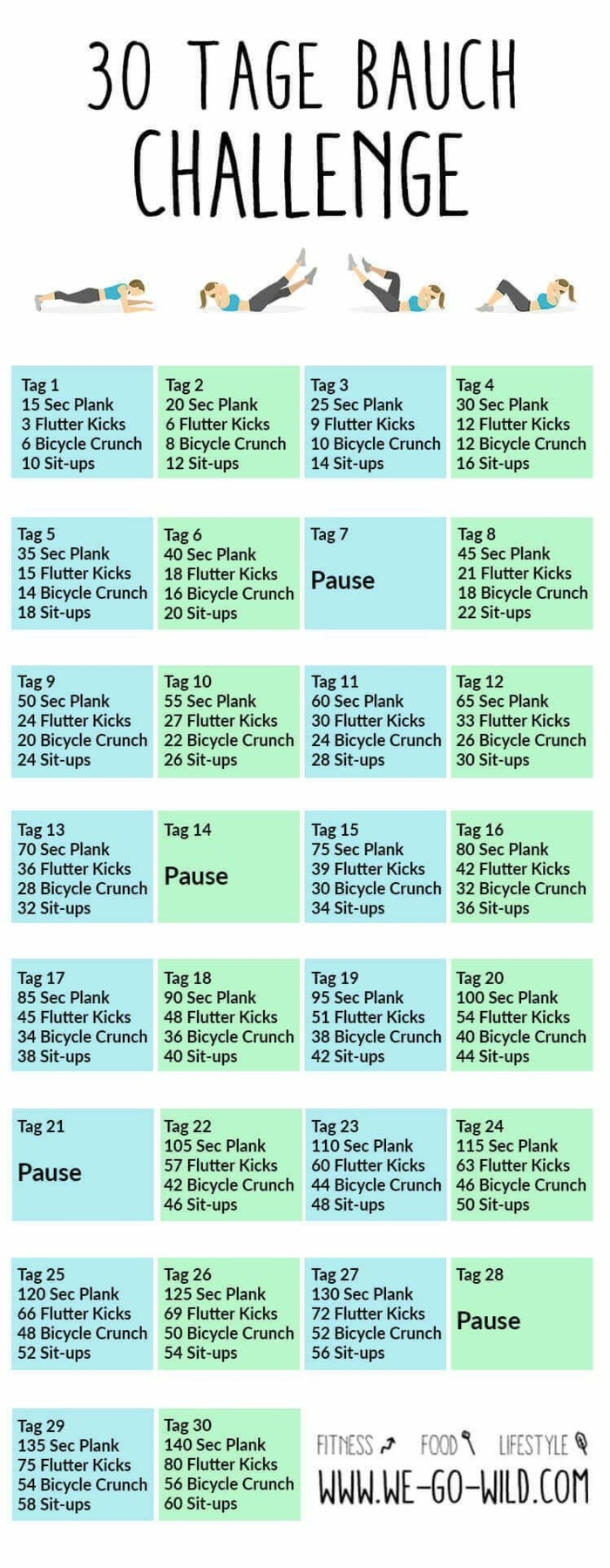 dreißig Tage Bauch Challenge, Übungen für Bauchmuskulatur, Sport für Anfänger, Gesundheit und Fitness