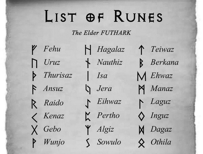 wikinfer runen bedeutung runen symbole runen tattoo nordische runen germanische tattoos liste der runen