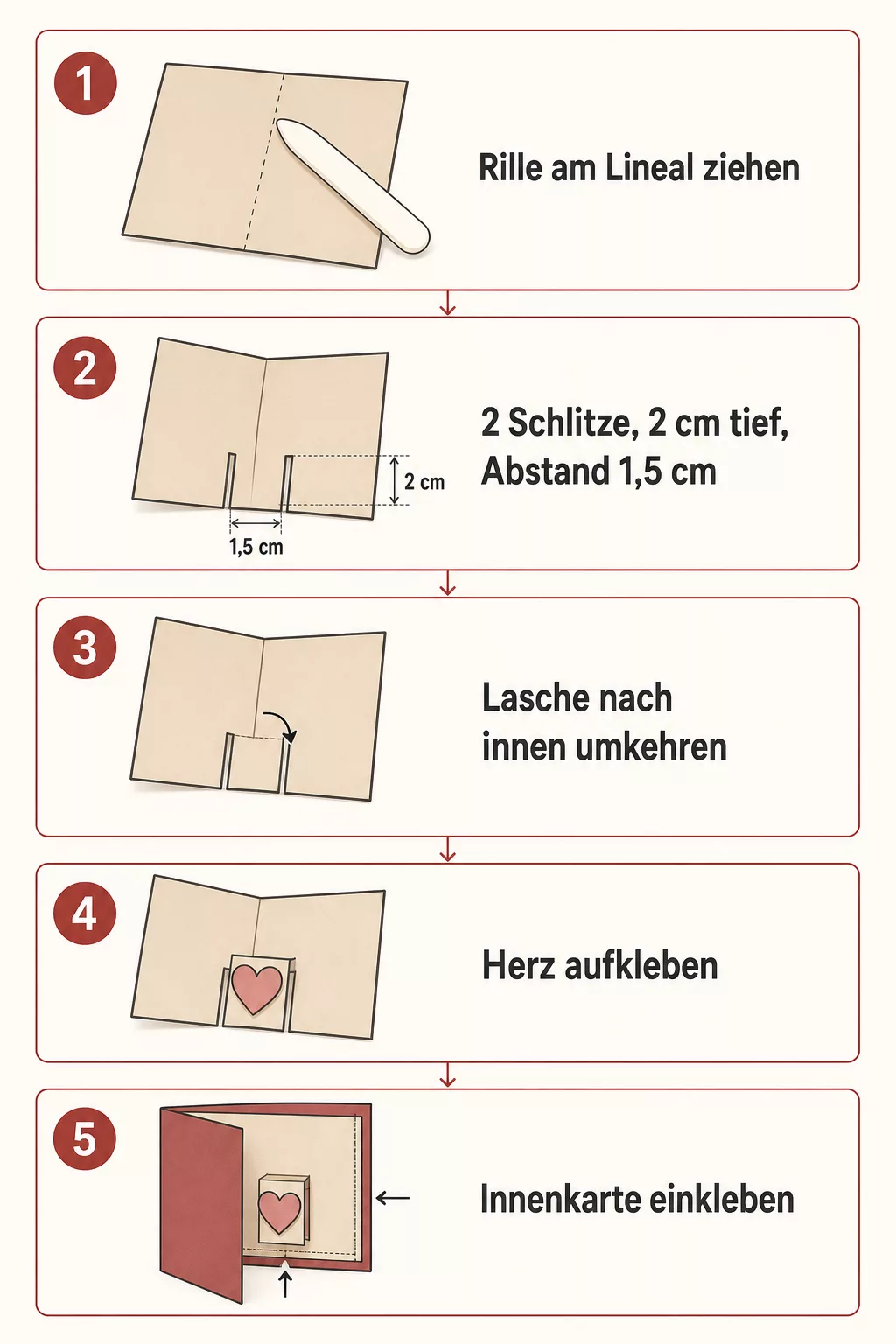 Grafik: Pop-up-Mechanismus für die Muttertagskarte in fünf Schritten