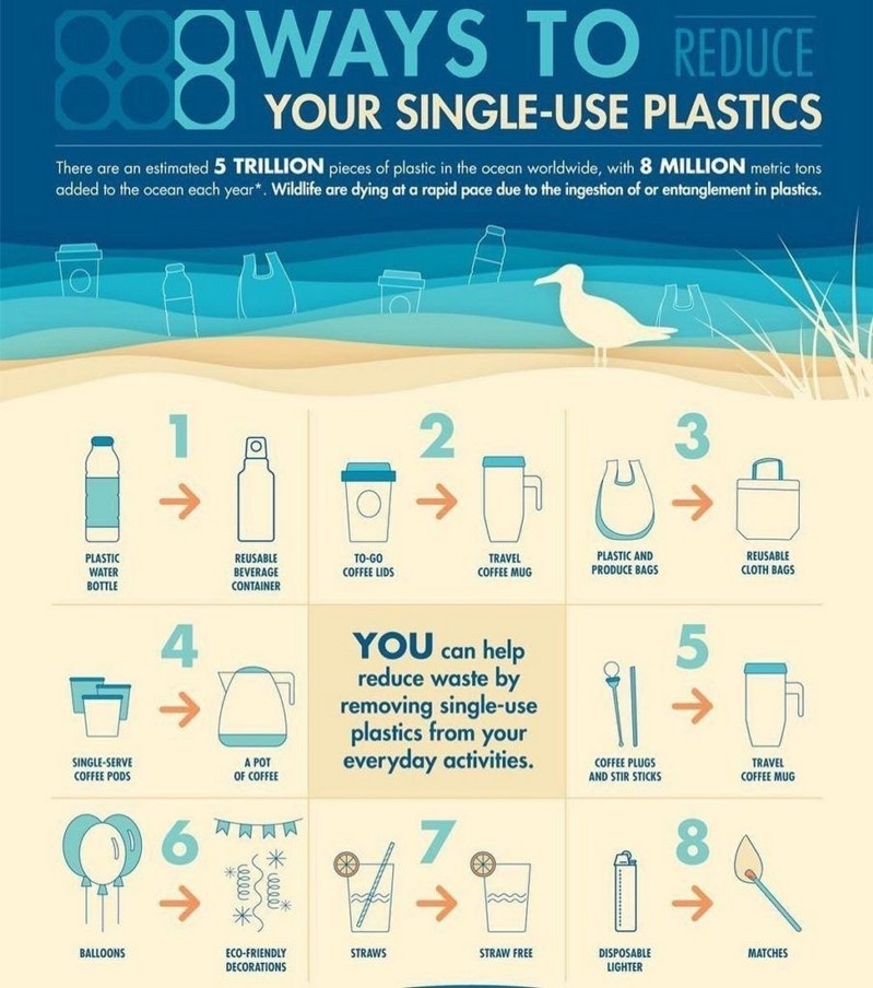 plastikfrei leben familie was ist die alternative zu plastik alternativen zu plastik zeigen