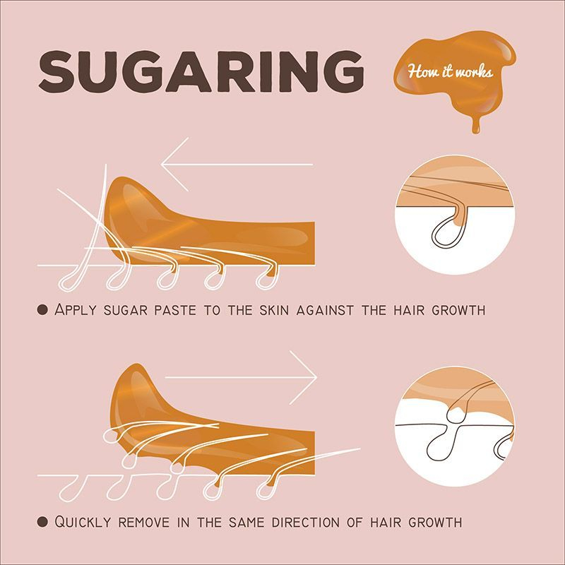 sugaring paste behandlung wachsen vs sugaring