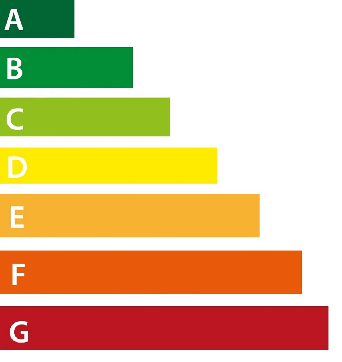 energieeffizienz haushaltsgeraete grafik