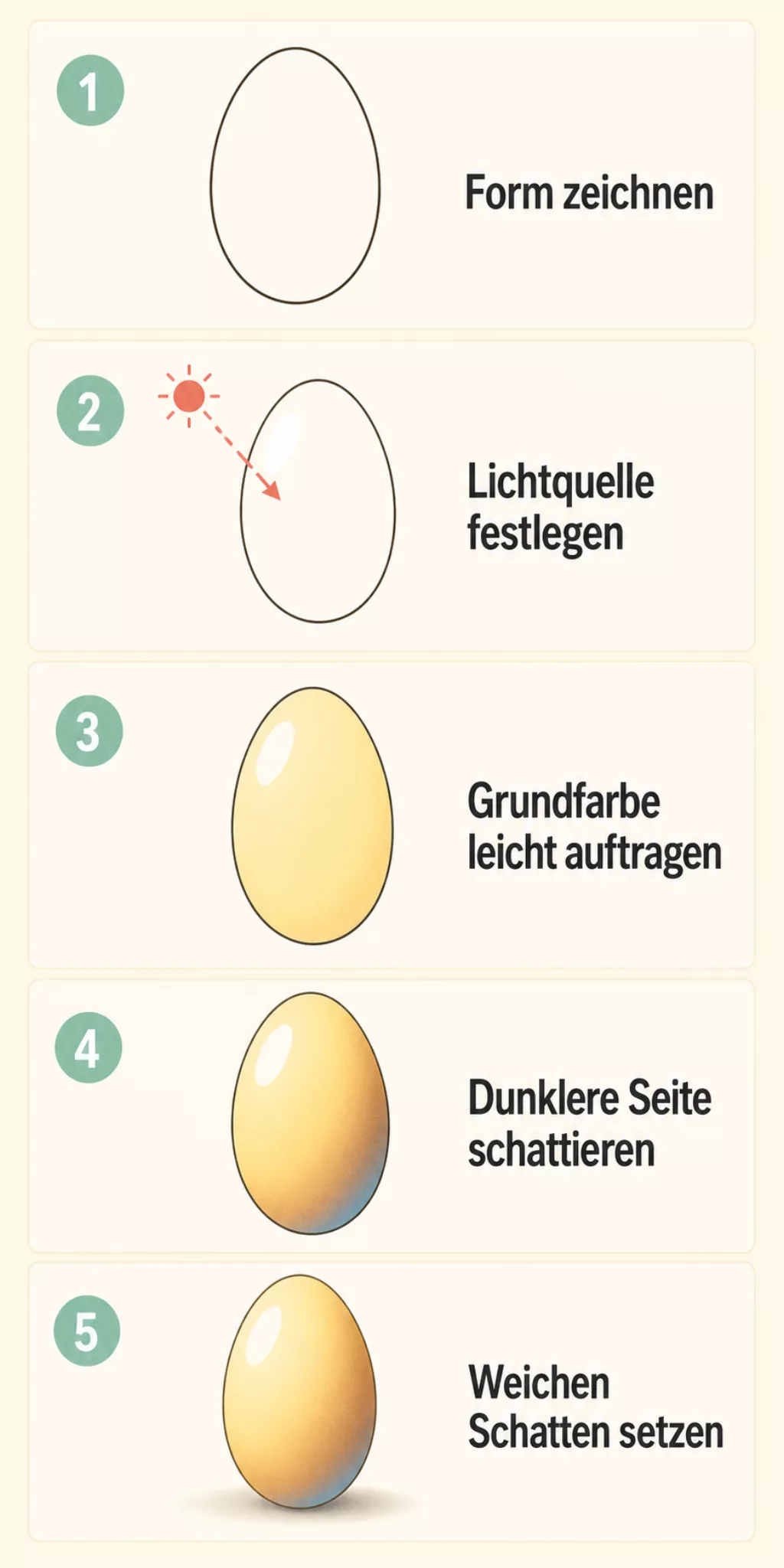 Infografik mit fünf Schritten zum plastisch wirkenden 3D-Osterei