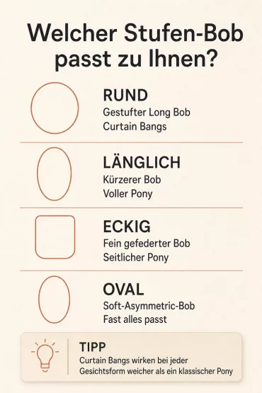 Infografik, welcher Stufen-Bob zur Gesichtsform ab 50 passt