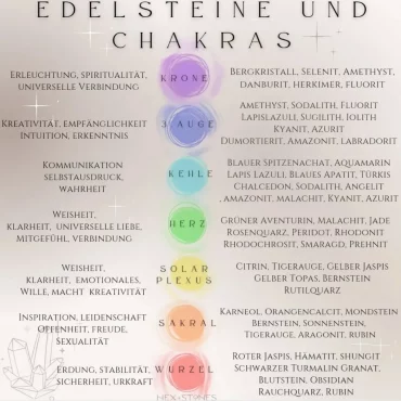 edelsteine und chakras