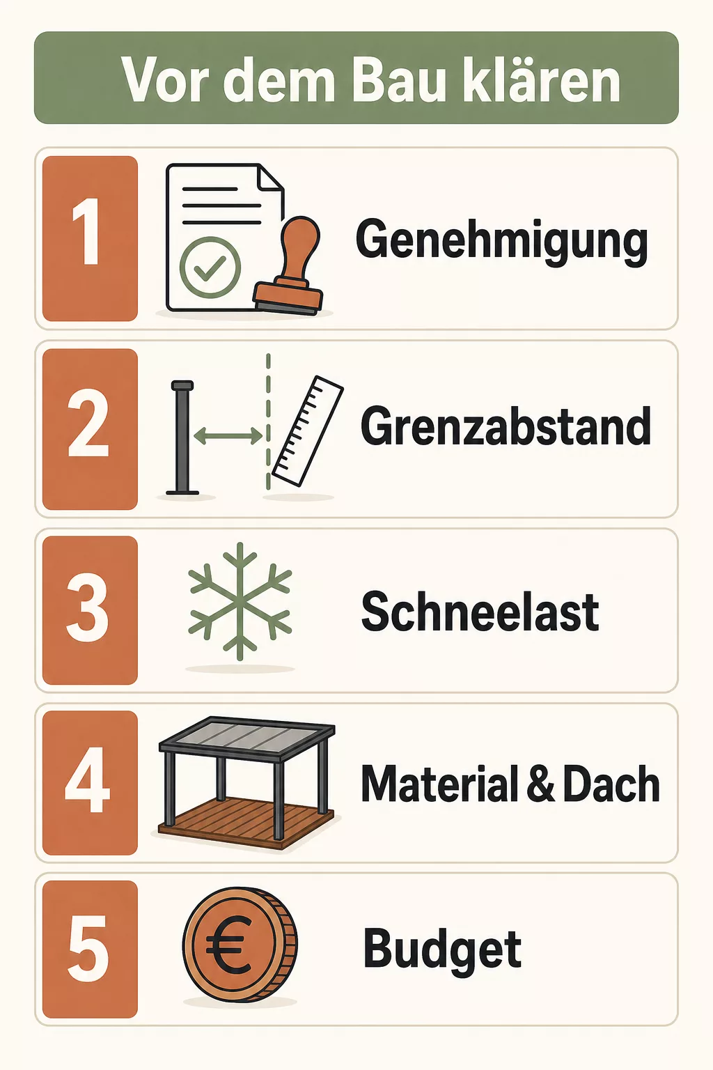 Infografik Checkliste vor dem Bau einer Terrassenüberdachung